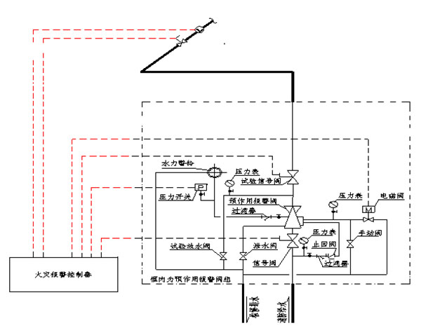 SPL/DZ型消防噴霧自動滅火系統裝置