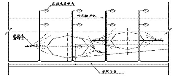 SPL/DZ型消防噴霧自動滅火系統裝置