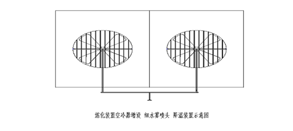 煉化裝置空冷器增設細水霧降溫裝置
