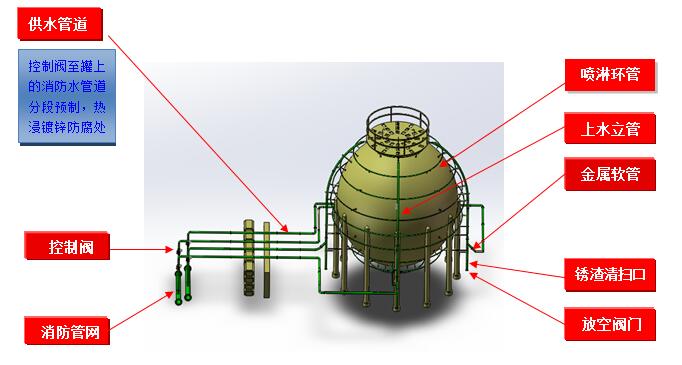 SPL/QG系列儲罐固定式噴淋噴霧消防冷卻裝置